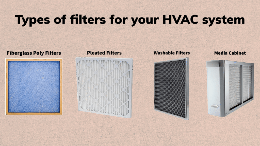 The Type of Air Filter