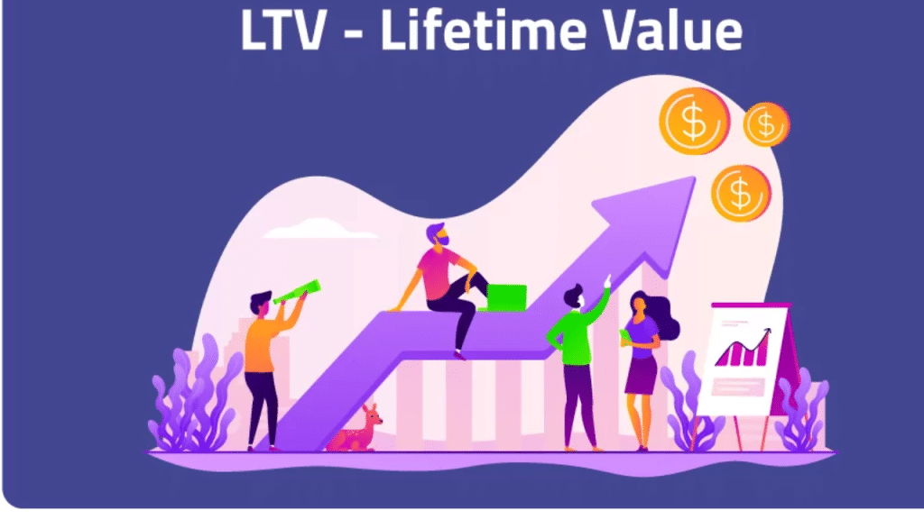 Life-Time Value is Crucial: